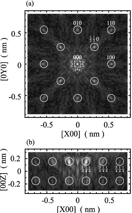 Fig. 5Reconstructed intensities of 1/2 1/2 0 atom at various incident ener-gies.