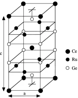 Fig. 1Structure of CeRu2Ge2 with a ThCr2Si2 type, a = 0.42694 nm,c = 1.00395 nm.The distance between Ce–Ru, Ce–Ge are 0.32949,0.32694 nm, respectively.13)
