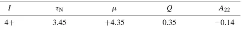 Fig. 2Simpliﬁed decay scheme of the relevant A = 140 mass chain.