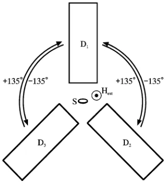 Fig. 3Geometries of the specimen (S), three detectors (Dx), direction ofthe applied external magnetic ﬁeld (Hext), and the angles between the de-tectors for the cascade γ -rays.
