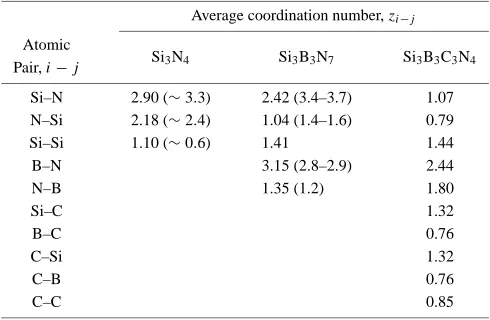 Table 1Calculated average coordination numbers for atomic pairs in theamorphous systems