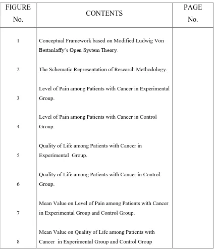 FIGURE CONTENTS PAGE 