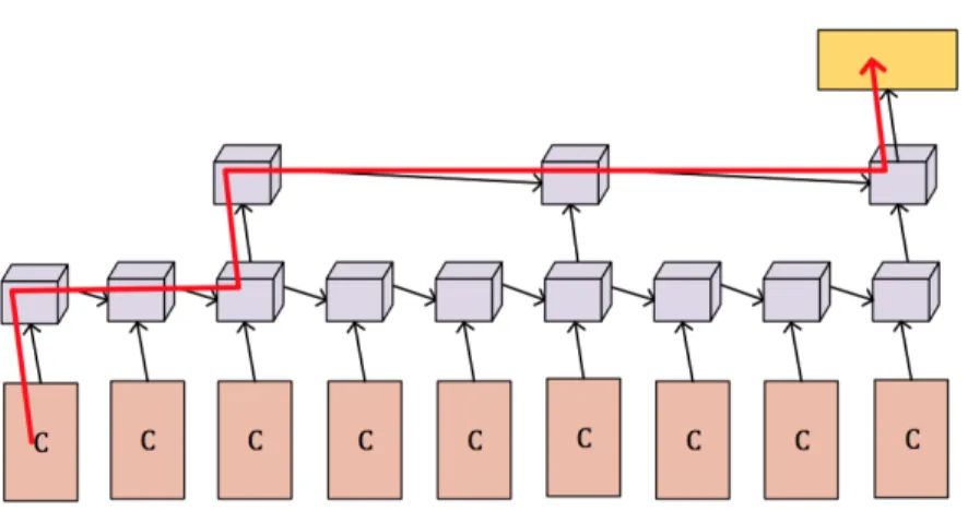 Figure 14 HRNE model. [15] 