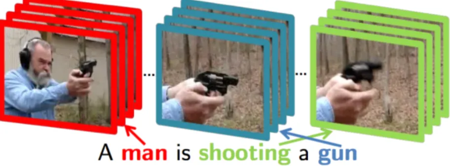 Figure 15  High-level visualization of soft attention to video description generation