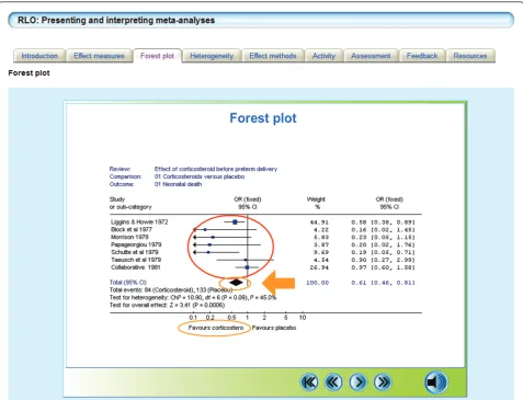 Figure 3 Screen shot from the Presenting and interpreting Meta-analysis RLO. Screen shot from the Presenting and interpreting Meta-analysis RLO