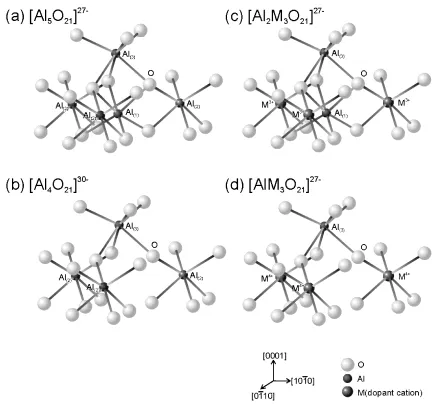Fig. 2Stress-strain curves in undoped, high-purity Al2O3 and 0.1 mol% ofYO1.5, SiO2, TiO2 or ZrO2-doped Al2O3 at 1400◦C for an initial strainrate of 1.2 × 10−4 s−1.