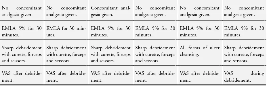 Table 1. Comparison of EMLA intervention studies for clinical heterogeneity(Continued)