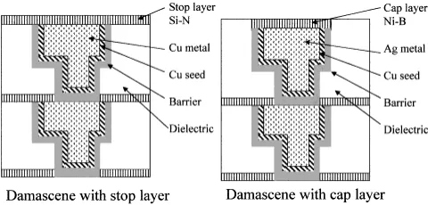 Fig. 1Damascene interconnects and cap layer.