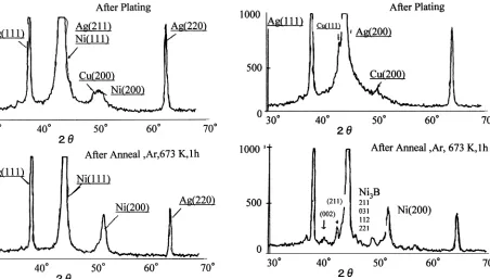 Fig. 10Element analysis below surface by AES (Ni–B: 13.5 at%, 300 nm).