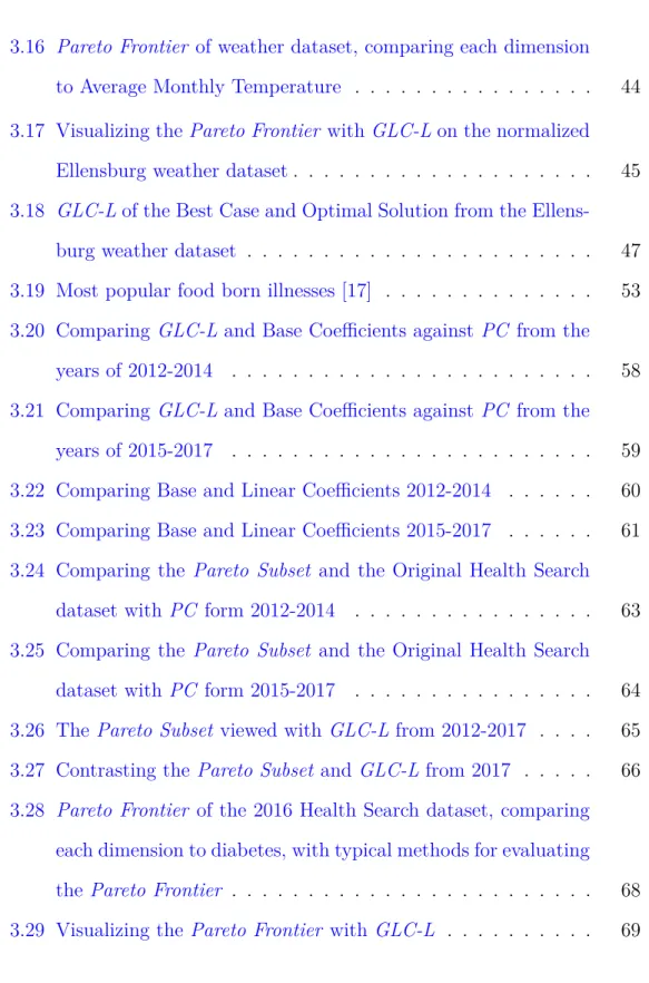 Figure Page