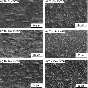 Fig. 1SEM micrographs of longitudinal (a, b, c) and transverse sections (d, e, f) of Ti–5, 15 and 20TiB, respectively