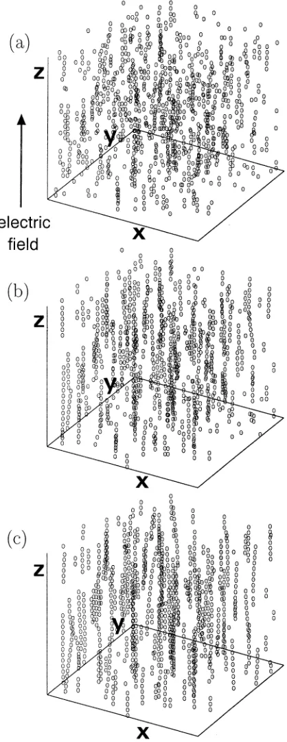 Fig. 2Final steady state conﬁguration in the absence of shears for Q = 30(a), 100 (b), 160 (c).