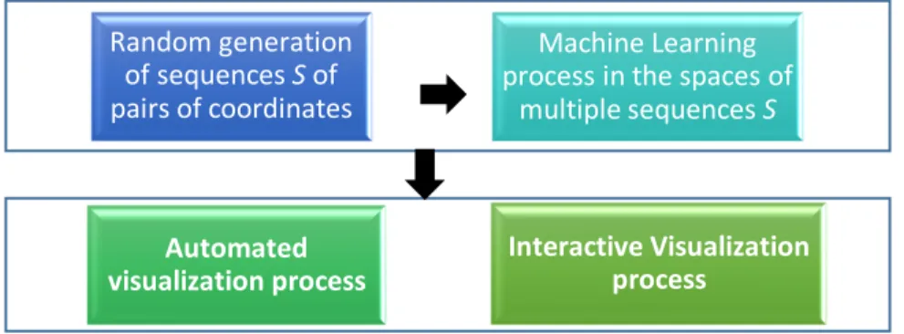 Fig. 3 shows the overall design of the FSP process.  