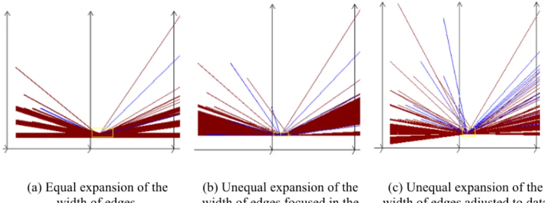 Figure 4: Alternative frequency visualization. 