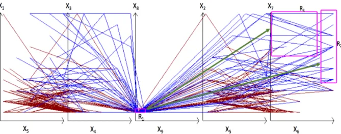 Figure 5: WBC data in SPC as graphs representing 10-D points that go through R1 without showing frequency of cases