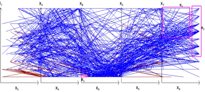 Figure 7: Remaining WBC cases not covered by Rule 1 (dominated by Blue class). 