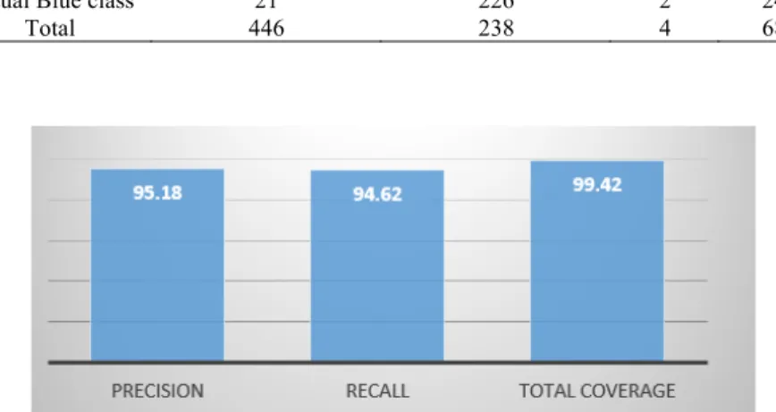 Table 6. Confusion matrix of combined Rules 1 and 3 on all 688 cases. 