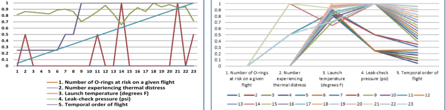 Figure 14 shows three distinct flights #2, #14, and #2. They have an orientation that differs from other flights