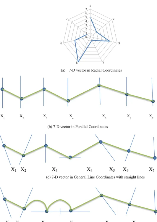 Figure 2 shows a form of the GLC where coordinates are connected to form a circle. We call it Circular Coordinates