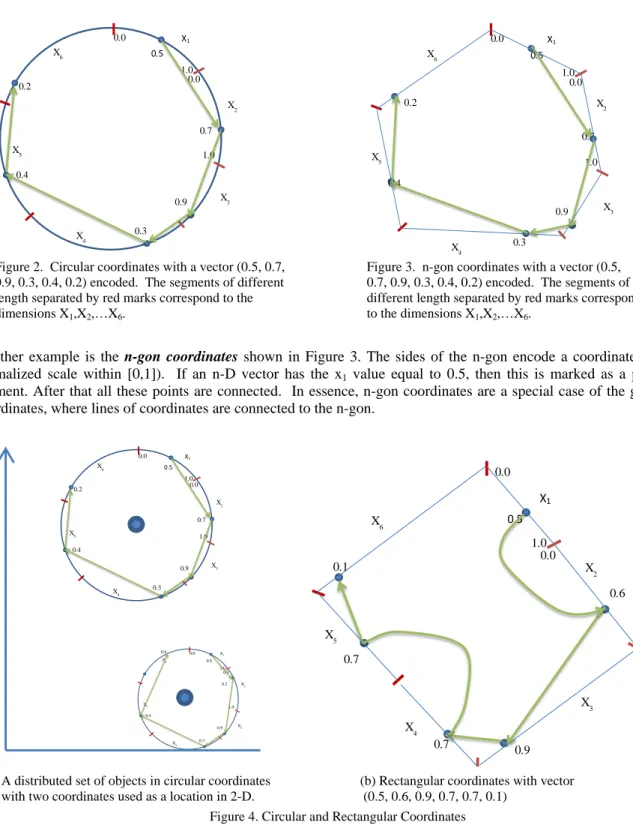 Figure 4. Circular and Rectangular Coordinates 