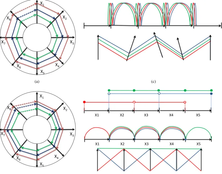 Figure 5. Visual patterns in general line coordinates 