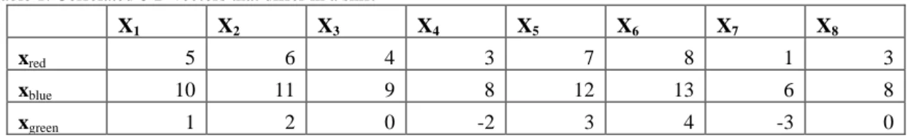 Figure 7b shows another version of the paired coordinates –shifted paired coordinates with steps:  