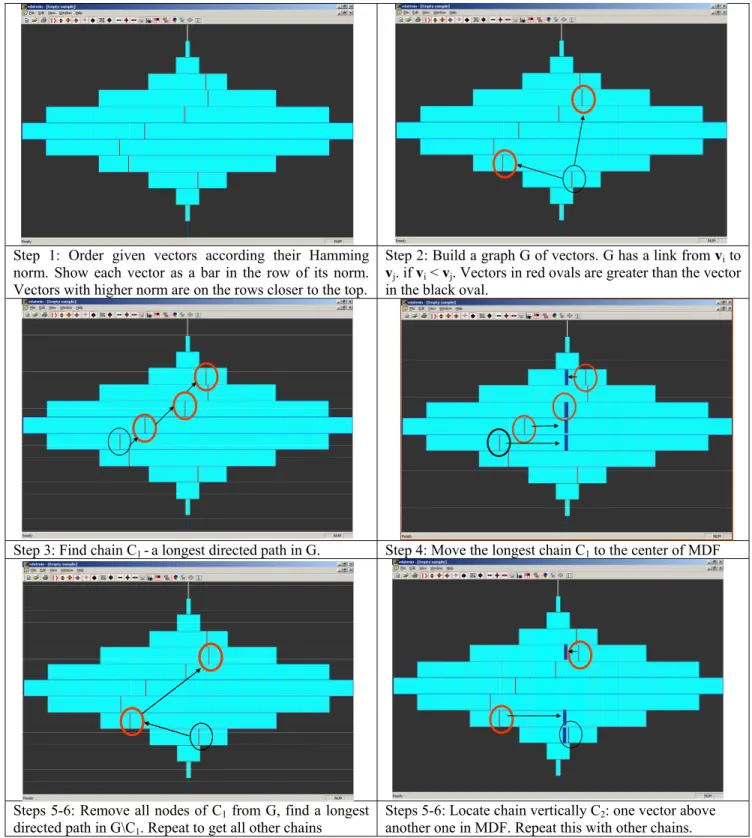 Figure 9.  Illustration of algorithm with data-based chains: part 1