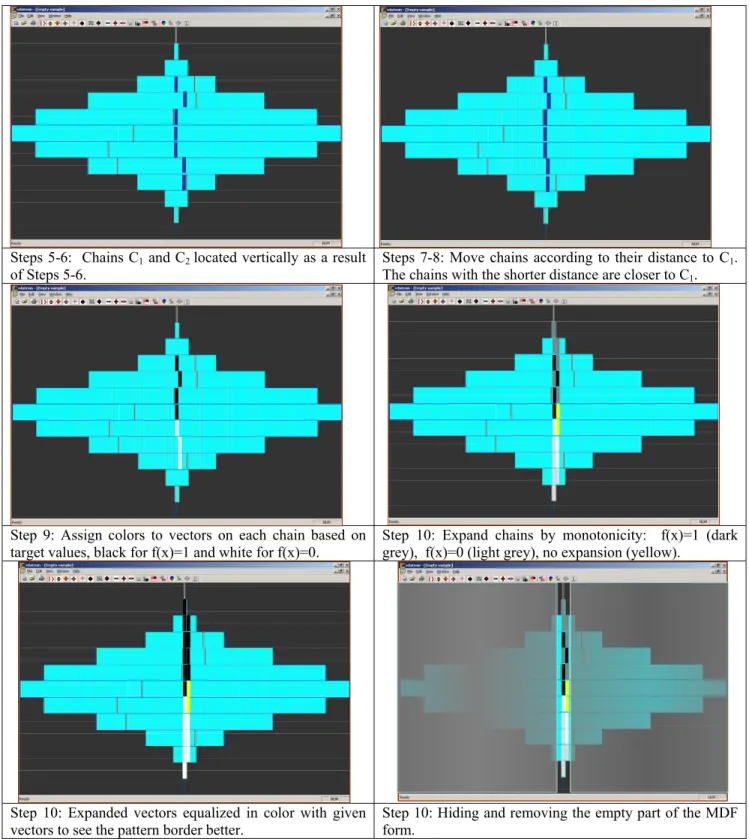 Figure 10. Illustration of the algorithm with data-based chains: part 2 