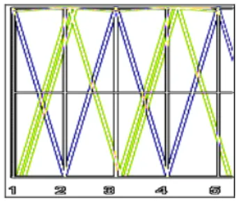 Figure 1.  Ten Boolean records in parallel coordinates 