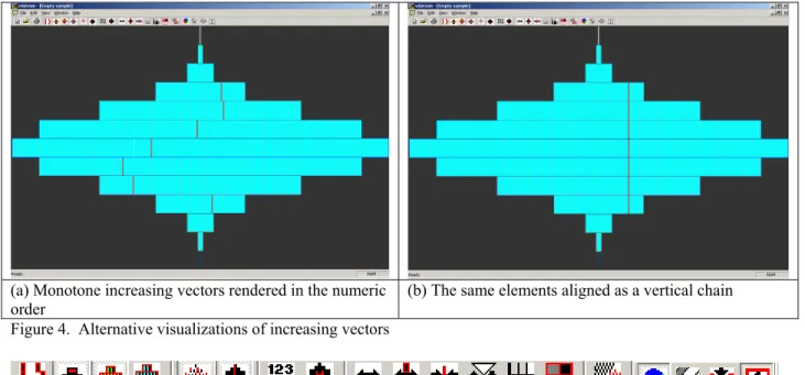Figure 4 explains the visualization used in Figure 3 (b)-(f) related to aligning chains of vectors