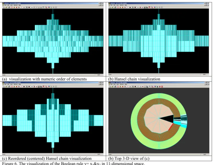 Figure 6 shows the visualization of the Boolean rule f(x) = x 1 &amp;x 2  in 11-dimensional space, e.g