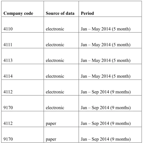 Table 2. The extracted data for each selected company. 
