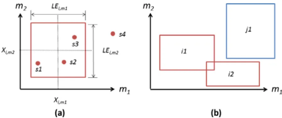 Fig. 3. HB iterative solution procedure.