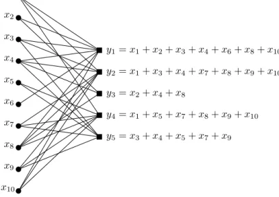 Figure 3: Construction with fast encoder
