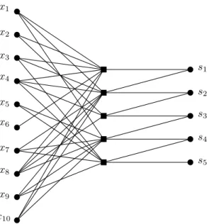 Figure 4: An irregular RA code. The left nodes are the information symbols, and the rightmost nodes are the redundant nodes
