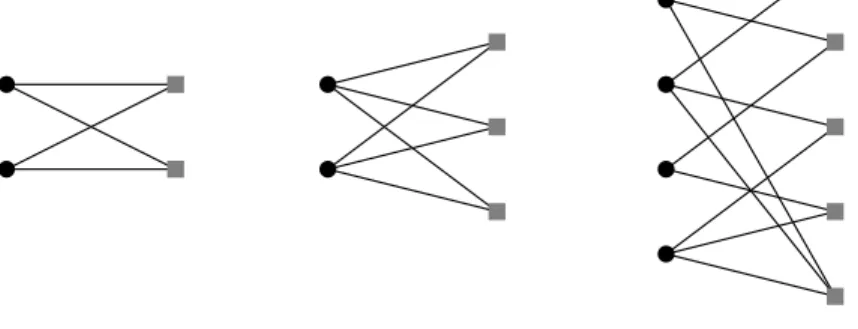 Figure 5: Examples of graphs that are stopping sets analysis are too weak for small lengths.