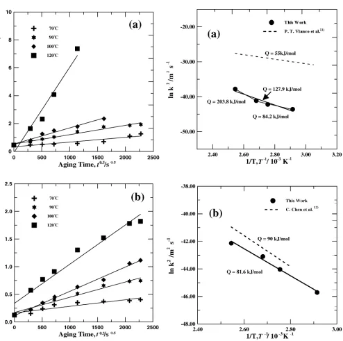 Fig. 4(a) Cu
