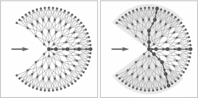 Figure  4.  Main  steps  of  movement  in  local  graph:  determine  overall  shortest  path  in  graph  (left); 