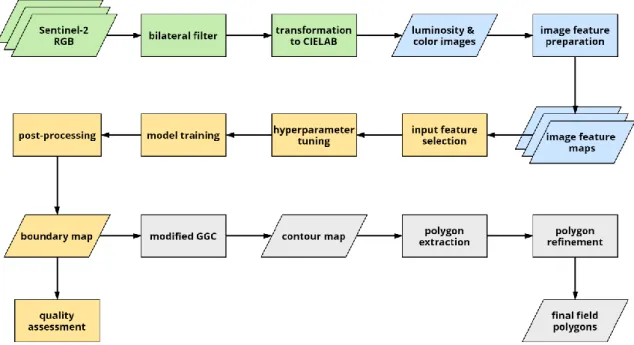 Table 1. Field statistics in the two regions of interest based on the updated reference datasets