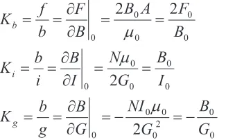 Figure 2. Block diagram model of single magnet induced voltage arising from changes in the airgap flux density, one consequence being that it is Conversion into state-space form needs a little care due to the “necessary for the track input to be represented by its 