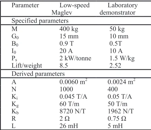 Table 2. Summary of model parameters for example systems 