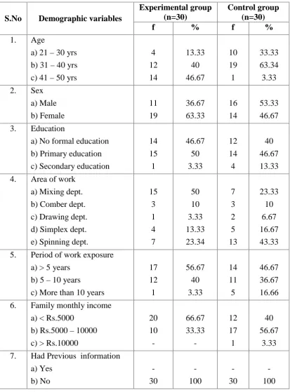 Table-4.1: