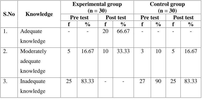 Table-4.2: