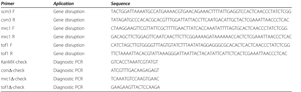 Table 2 PCR primers used in this study