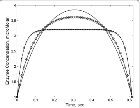 Figure 2 satisfy these conditions under a realistic choice