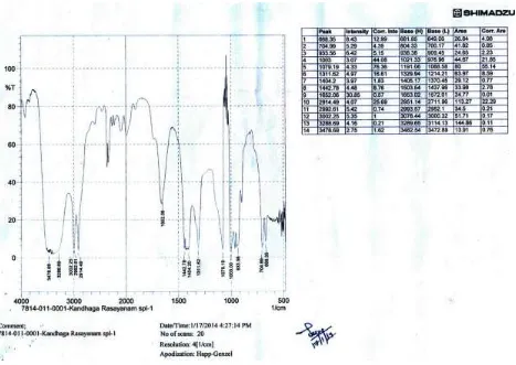 Figure 6.6: FTIR peak of KR- Sample 1 