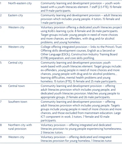 Table 2.3 Details of case studies