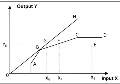 Figure 1: Efficiency frontier curve
