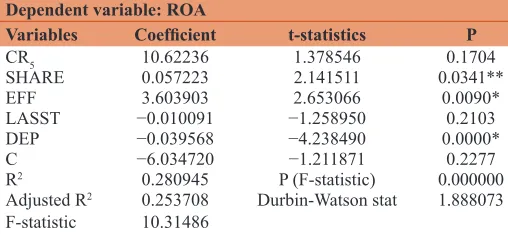 Table 1: Pooled regression estimation results