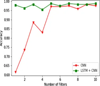 Fig. 9   Accuracy for different percentage of selected training data